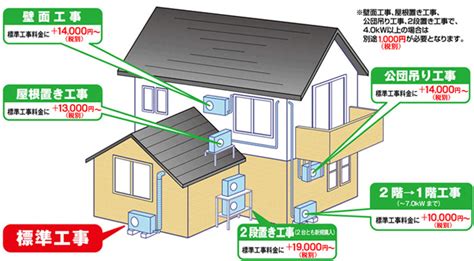 空調設置|エアコン取り付け工事の内容と費用について │ ビッ。